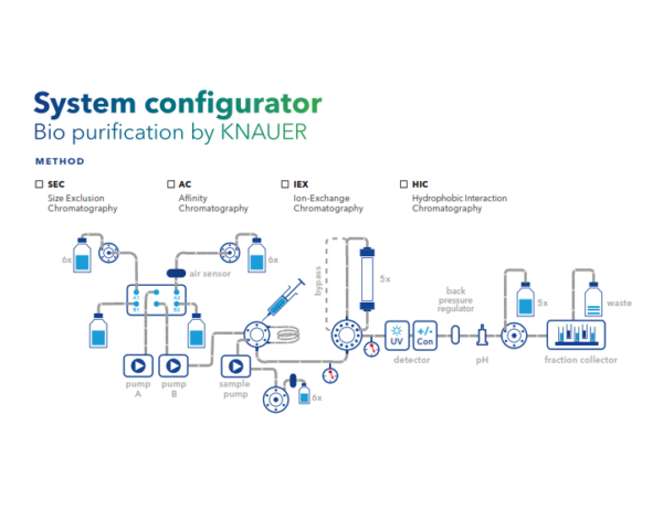 Configurateur FPLC